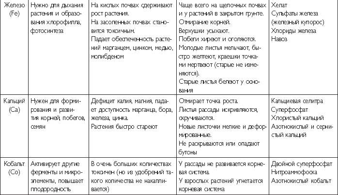 Иллюстрация к книге — Цветы. Лучше, чем у всех. Секреты, хитрости, подсказки умного садовода. Лунный календарь: самый удобный и полезный [autogen_ebook_id75.jpg]