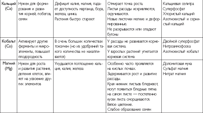 Иллюстрация к книге — Рассада. Лучше, чем у всех! Секреты, хитрости, подсказки умного садовода. Лунный календарь. Самый удобный и полезный [autogen_ebook_id14.jpg]