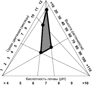 Иллюстрация к книге — Рассада. Лучше, чем у всех! Секреты, хитрости, подсказки умного садовода. Лунный календарь. Самый удобный и полезный [autogen_ebook_id3.jpg]