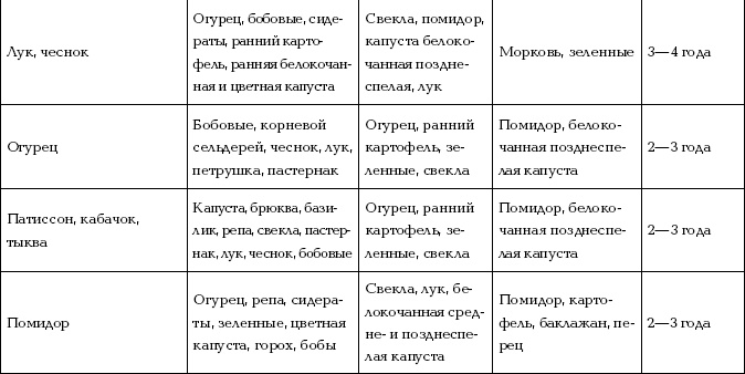 Иллюстрация к книге — Отличный урожай круглый год [i_044.jpg]