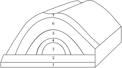 Иллюстрация к книге — Отличный урожай круглый год [i_053.jpg]