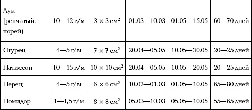 Иллюстрация к книге — Отличный урожай круглый год [i_065.jpg]