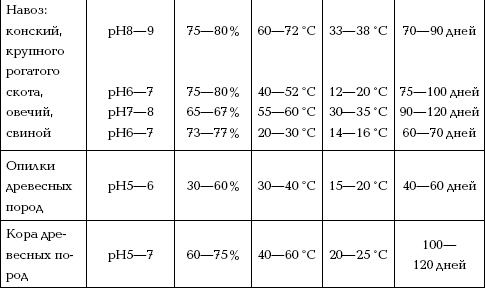 Иллюстрация к книге — Отличный урожай круглый год [i_146.jpg]