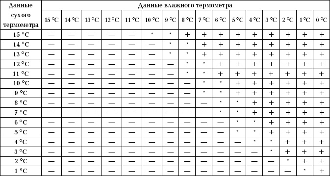 Иллюстрация к книге — Отличный урожай круглый год [i_154.jpg]