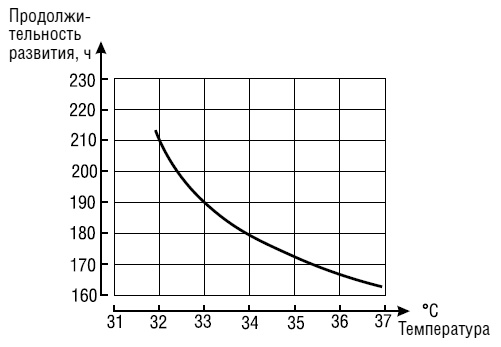 Иллюстрация к книге — Полный справочник пчеловода [i_020.jpg]