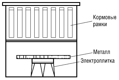 Иллюстрация к книге — Полный справочник пчеловода [i_087.jpg]