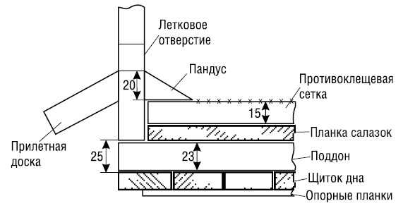 Иллюстрация к книге — Полный справочник пчеловода [i_103.jpg]