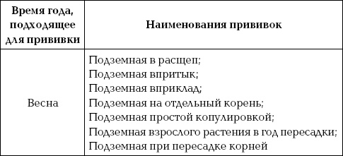 Иллюстрация к книге — Ваш домашний виноградник [_35_1.jpg]