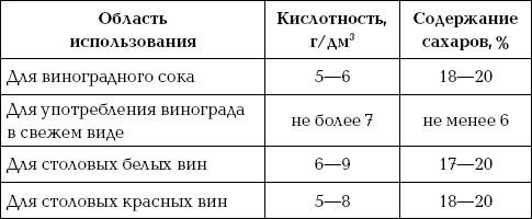 Иллюстрация к книге — Ваш домашний виноградник [_66_1.jpg]
