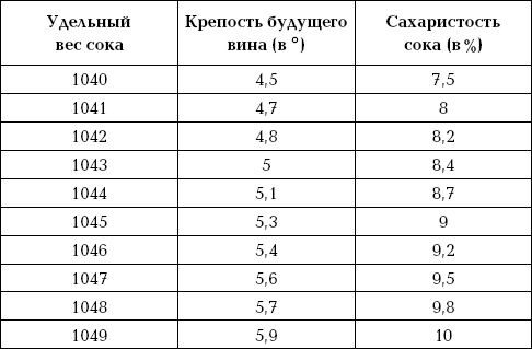 Иллюстрация к книге — Ваш домашний виноградник [_66_3.jpg]