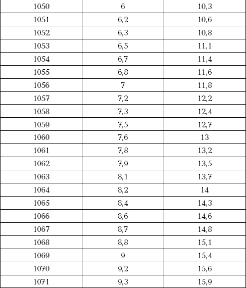 Иллюстрация к книге — Ваш домашний виноградник [_66_4.jpg]