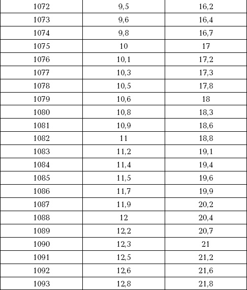 Иллюстрация к книге — Ваш домашний виноградник [_66_5.jpg]