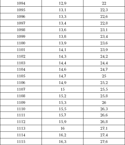 Иллюстрация к книге — Ваш домашний виноградник [_66_6.jpg]