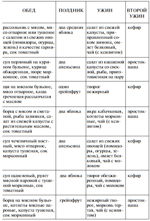 Иллюстрация к книге — Душевные рецепты вкусных блюд при диабете [i_002.jpg]