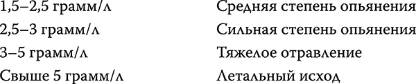 Иллюстрация к книге — [Не]правда о нашем теле. Заблуждения, в которые мы верим [i_006.jpg]