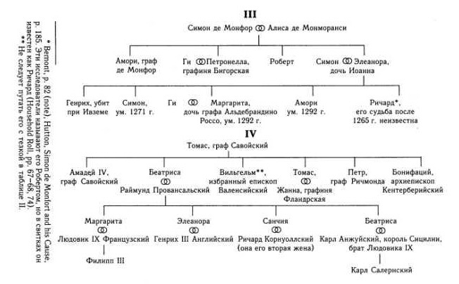 Иллюстрация к книге — Симон де Монфор. Жизнь и деяния [doc2fb_image_02000003.jpg]