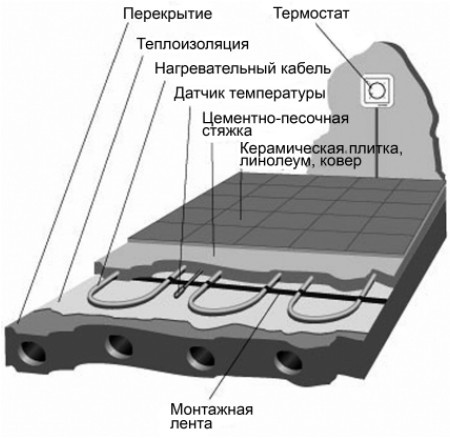 Иллюстрация к книге — Справочник. Правильный ремонт от пола до потолка [i_010.jpg]