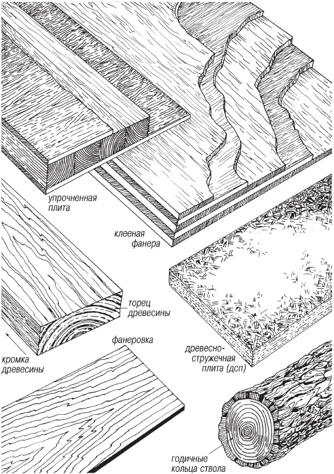 Иллюстрация к книге — Мебель своими руками [i_004.jpg]