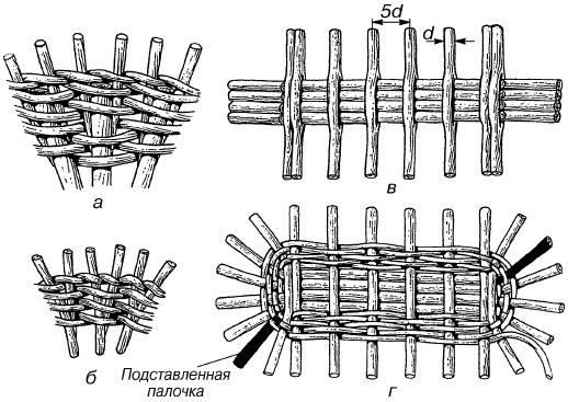 Иллюстрация к книге — Изделия из лозы [i_015.jpg]