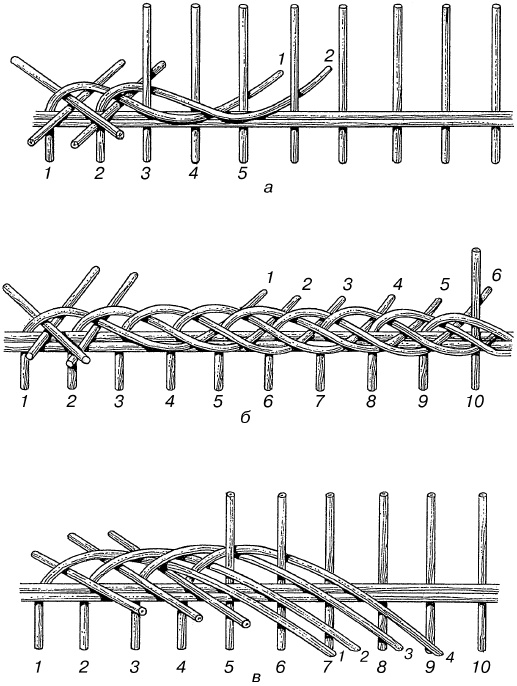 Иллюстрация к книге — Изделия из лозы [i_019.jpg]
