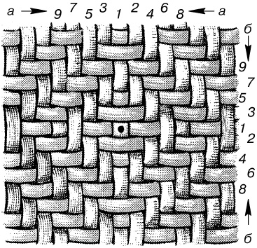 Иллюстрация к книге — Изделия из лозы [i_060.jpg]