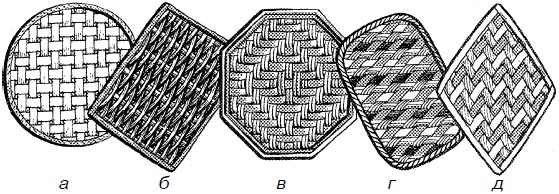 Иллюстрация к книге — Изделия из лозы [i_065.jpg]