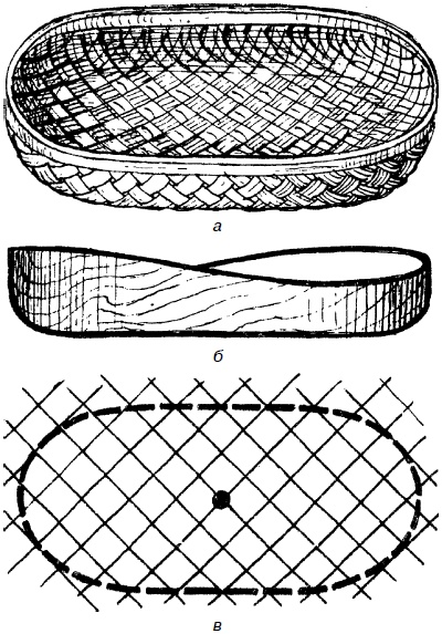 Иллюстрация к книге — Изделия из лозы [i_066.jpg]