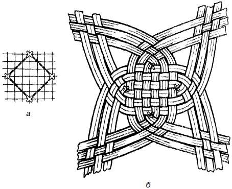 Иллюстрация к книге — Изделия из лозы [i_072.jpg]