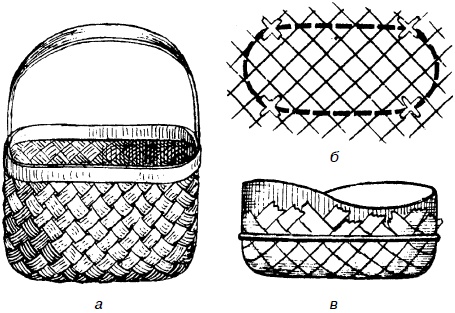 Иллюстрация к книге — Изделия из лозы [i_074.jpg]