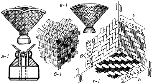 Иллюстрация к книге — Изделия из лозы [i_076.jpg]