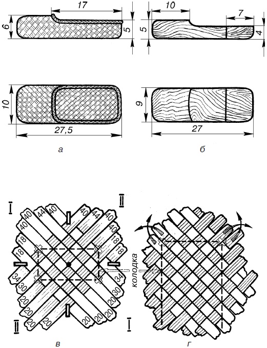 Иллюстрация к книге — Изделия из лозы [i_080.jpg]
