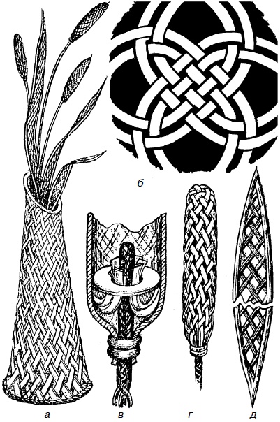 Иллюстрация к книге — Изделия из лозы [i_084.jpg]