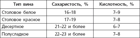 Иллюстрация к книге — Вино, наливки, самогон. Своё вкуснее! [autogen_ebook_id14.jpg]