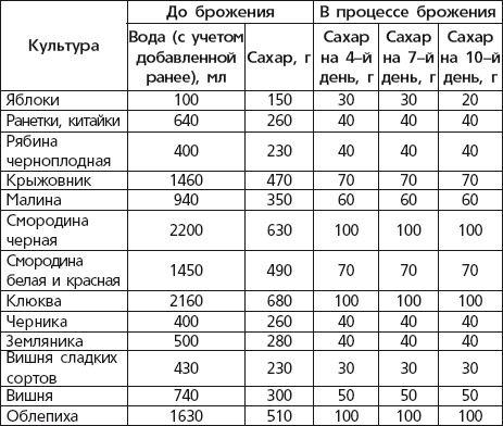 Иллюстрация к книге — Вино, наливки, самогон. Своё вкуснее! [autogen_ebook_id15.jpg]