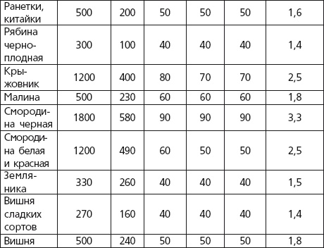 Иллюстрация к книге — Вино, наливки, самогон. Своё вкуснее! [autogen_ebook_id17.jpg]