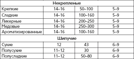 Иллюстрация к книге — Вино, наливки, самогон. Своё вкуснее! [autogen_ebook_id19.jpg]