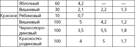 Иллюстрация к книге — Вино, наливки, самогон. Своё вкуснее! [autogen_ebook_id21.jpg]