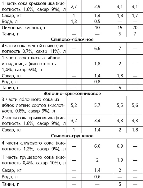 Иллюстрация к книге — Вино, наливки, самогон. Своё вкуснее! [autogen_ebook_id24.jpg]