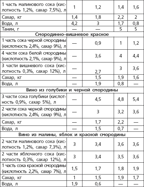 Иллюстрация к книге — Вино, наливки, самогон. Своё вкуснее! [autogen_ebook_id28.jpg]