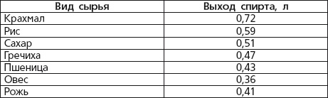 Иллюстрация к книге — Вино, наливки, самогон. Своё вкуснее! [autogen_ebook_id30.jpg]