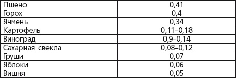 Иллюстрация к книге — Вино, наливки, самогон. Своё вкуснее! [autogen_ebook_id31.jpg]