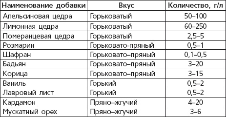 Иллюстрация к книге — Вино, наливки, самогон. Своё вкуснее! [autogen_ebook_id33.jpg]