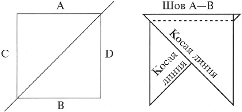 Иллюстрация к книге — Пэчворк и квилтинг [i_096.jpg]