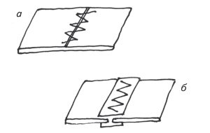 Иллюстрация к книге — Оригинальные изделия из кожи своими руками. Секреты изготовления [i_008.jpg]