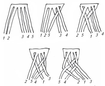 Иллюстрация к книге — Оригинальные изделия из кожи своими руками. Секреты изготовления [i_030.jpg]