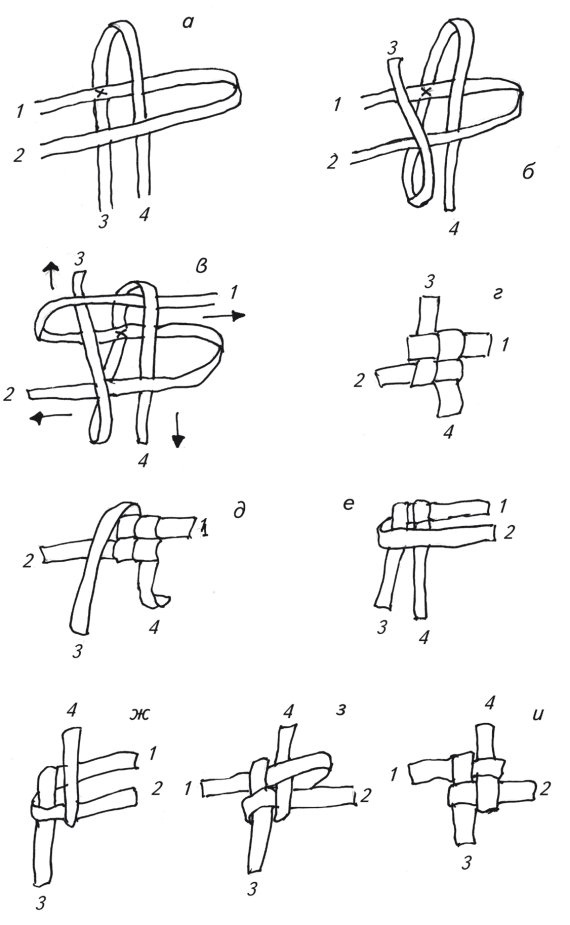 Иллюстрация к книге — Оригинальные изделия из кожи своими руками. Секреты изготовления [i_032.jpg]