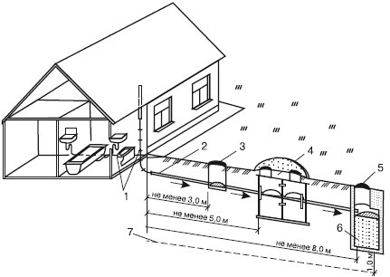 Иллюстрация к книге — Обустройство и ремонт дома быстро и дешево. Коммуникации и интерьер своими руками всего за 2 месяца [i_021.jpg]
