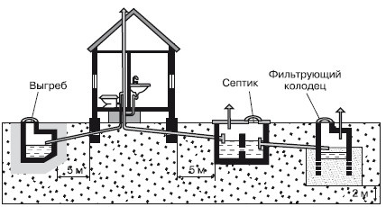 Иллюстрация к книге — Обустройство и ремонт дома быстро и дешево. Коммуникации и интерьер своими руками всего за 2 месяца [i_025.jpg]