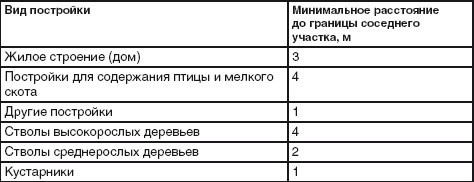 Иллюстрация к книге — Благоустройство территории вокруг коттеджа [i_001.jpg]