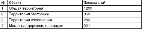 Иллюстрация к книге — Благоустройство территории вокруг коттеджа [i_009.jpg]